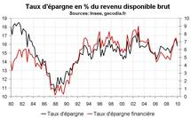 PIB de la France au T1 2010 : pas de révision sur la croissance PIB de la France au T1 2010 : pas de révision sur la croissance