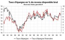 PIB de la France au T1 2010 : pas de révision sur la croissance