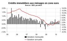 Crédit et monnaie en zone euro en mai 2010 : vers une reprise du crédit ? Crédit et monnaie en zone euro en mai 2010 : vers une reprise du crédit ?
