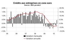 Crédit et monnaie en zone euro en mai 2010 : vers une reprise du crédit ? Crédit et monnaie en zone euro en mai 2010 : vers une reprise du crédit ?