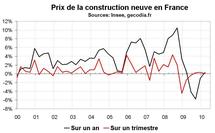 Coût construction neuve début 2010 : prix stables en début d’année