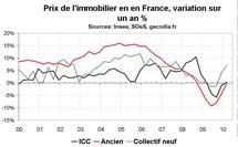 Coût construction neuve début 2010 : prix stables en début d’année Coût construction neuve début 2010 : prix stables en début d’année