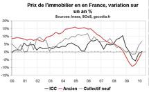 Coût construction neuve début 2010 : prix stables en début d’année