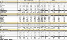 Principaux marchés financiers (cliquer pour agrandir)