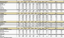 Principaux marchés. Cliquer pour agrandir.