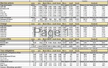 Performances des principaux marchés. Cliquer pour agrandir. Performances des principaux marchés. Cliquer pour agrandir.