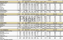 Performances des principaux marchés. Cliquer pour agrandir.