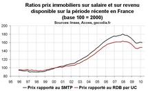Indicateurs valorisation de l’immobilier France début 2010