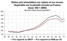 Indicateurs valorisation de l’immobilier France début 2010 Indicateurs valorisation de l’immobilier France début 2010