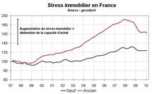 Indicateurs valorisation de l’immobilier France début 2010