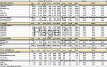 Performances des principaux marchés. Cliquer pour agrandir.