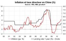 Perspectives économiques pour la Chine en 2010-2011 : croissance au potentiel Perspectives économiques pour la Chine en 2010-2011 : croissance au potentiel