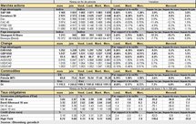 Performances des principaux marchés. Cliquer pour agrandir.