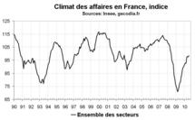 Climat des affaires en France en juillet 2010 : amélioration du moral des entreprises