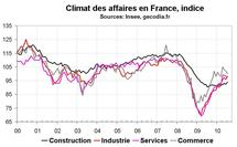 Climat des affaires en France en juillet 2010 : amélioration du moral des entreprises