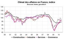 Climat des affaires en France en juillet 2010 : amélioration du moral des entreprises Climat des affaires en France en juillet 2010 : amélioration du moral des entreprises