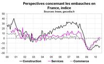 Climat des affaires en France en juillet 2010 : amélioration du moral des entreprises