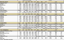 Performances des principaux marchés. Cliquer pour agrandir.