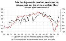 Enquête auprès des promoteurs  juillet 2010 : ventes stables et prix en hausse Enquête auprès des promoteurs  juillet 2010 : ventes stables et prix en hausse