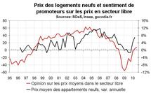 Enquête auprès des promoteurs  juillet 2010 : ventes stables et prix en hausse