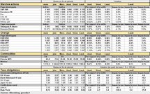 Performances des principaux marchés. Cliquer pour agrandir. Performances des principaux marchés. Cliquer pour agrandir.