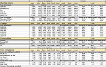 Performances des principaux marchés. Cliquer pour agrandir.