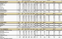 Performances des principaux marchés. Cliquer pour agrandir.