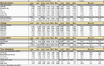 Performances des principaux marchés. Cliquer pour agrandir.