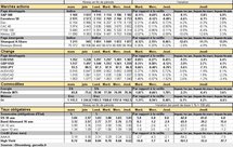 Performances des principaux marchés. Cliquer pour agrandir. Performances des principaux marchés. Cliquer pour agrandir.