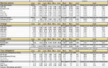 Performances des principaux marchés. Cliquer pour agrandir.