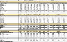 Performances des principaux marchés. Cliquer pour agrandir. Performances des principaux marchés. Cliquer pour agrandir.