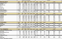 Performances des principaux marchés. Cliquer pour agrandir. Performances des principaux marchés. Cliquer pour agrandir.