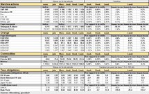 Performances des principaux marchés. Cliquer pour agrandir.