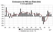 Perspectives économiques pour les Etats-Unis en 2010-2011 : net coup de frein jusque mi-2011 Perspectives économiques pour les Etats-Unis en 2010-2011 : net coup de frein jusque mi-2011
