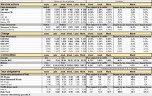 Performances des principaux marchés. Cliquer pour agrandir. Performances des principaux marchés. Cliquer pour agrandir.