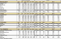 Performances des principaux marchés. Cliquer pour agrandir.