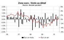 Vente au détail en zone euro en juin 2010 : toujours médiocre