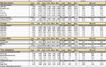 Performances des principaux marchés. Cliquer pour agrandir. Performances des principaux marchés. Cliquer pour agrandir.