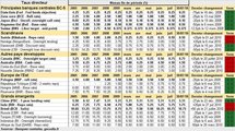 Taux d'intérêt. Cliquer pour agrandir. Taux d'intérêt. Cliquer pour agrandir.