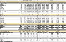 Performances des principaux marchés. Cliquer pour agrandir. Performances des principaux marchés. Cliquer pour agrandir.