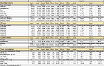 Performances des principaux marchés. Cliquer pour agrandir.