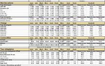 Performances des principaux marchés. Cliquer pour agrandir.