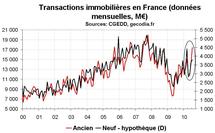 Transactions immobilières France juillet 2010 : l’ancien se reprend