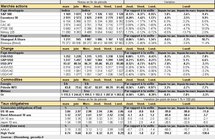 Performances des principaux marchés. Cliquer pour agrandir. Performances des principaux marchés. Cliquer pour agrandir.
