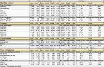 Performances des principaux marchés. Cliquer pour agrandir.