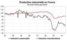 Production industrielle France juin 2010 : forte baisse liée à l’automobile