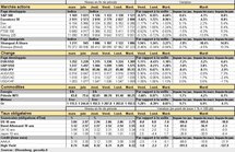 Performances des principaux marchés. Cliquer pour agrandir.