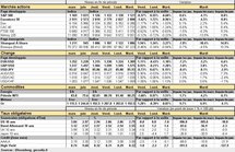 Performances des principaux marchés. Cliquer pour agrandir. Performances des principaux marchés. Cliquer pour agrandir.
