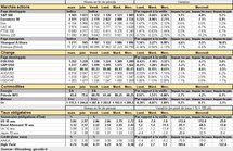 Performances des principaux marchés. Cliquer pour agrandir.