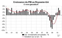 Perspectives économiques pour le Royaume-Uni en 2010-2011 : difficile de repartir durablement Perspectives économiques pour le Royaume-Uni en 2010-2011 : difficile de repartir durablement